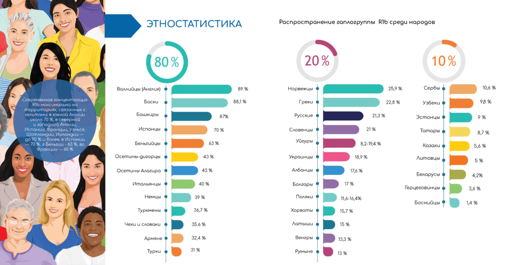 Тест На Национальность По Фото