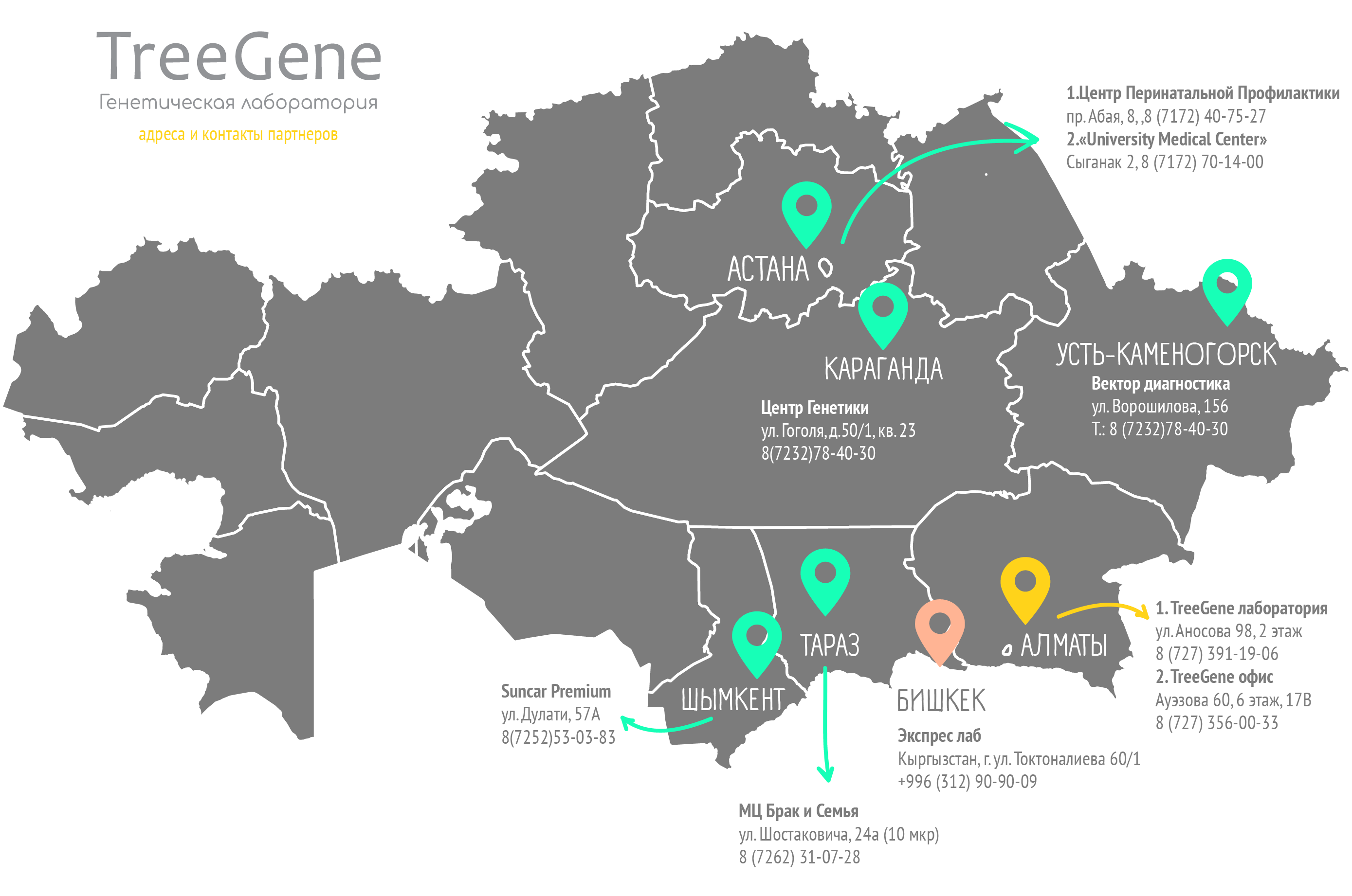 Address map. Биолаборатории в Казахстане на карте. Биолаборатории США В Казахстане на карте Казахстана. Биолаборатории американские в Казахстане карта. Американские лаборатории в Казахстане на карте.